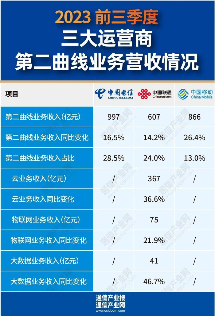 前三季度我国软件业务 收入同比增长13%