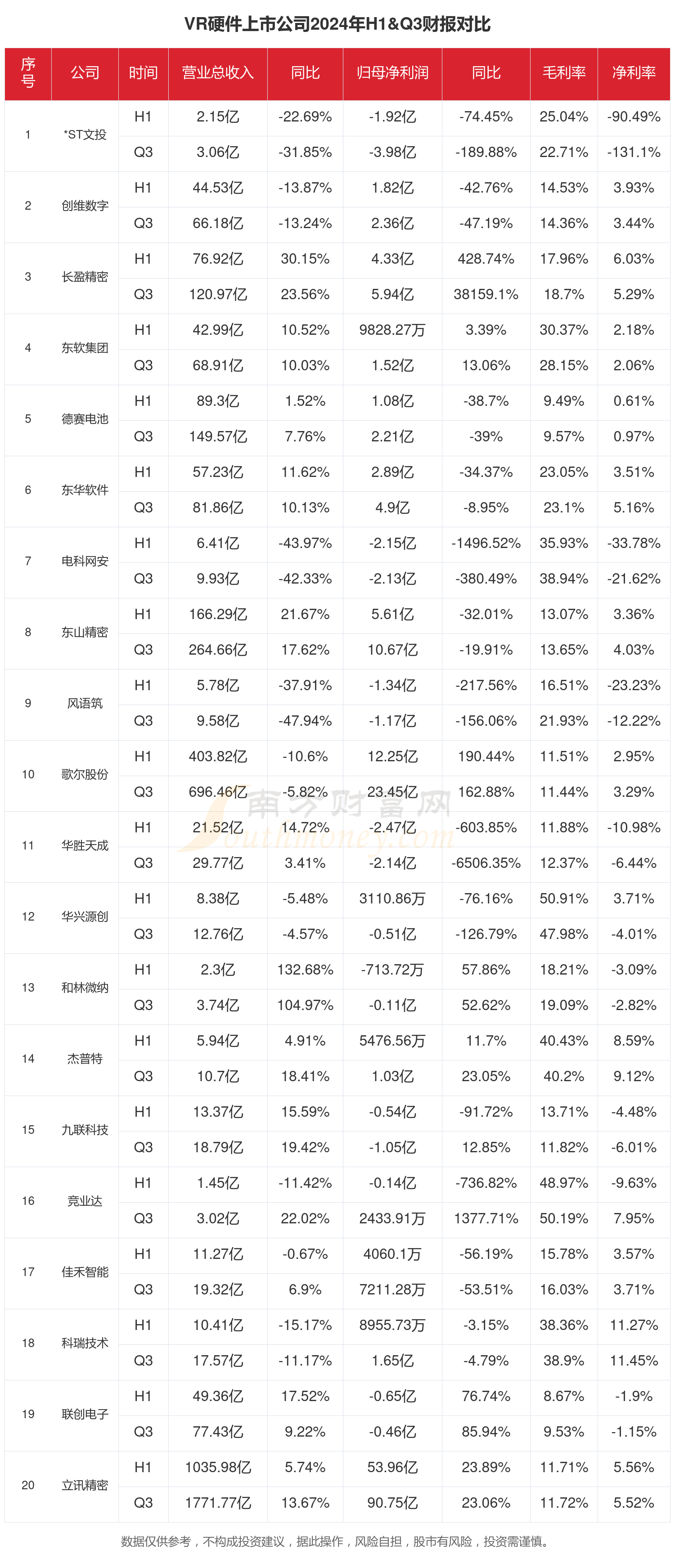 前三季度我国软件业务 收入同比增长13%
