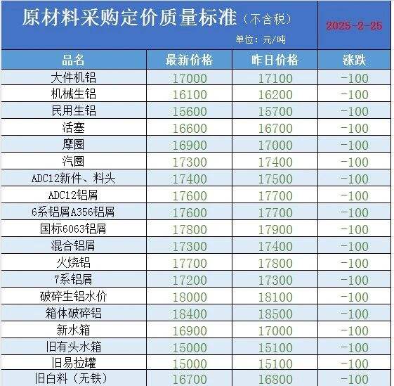 顺博合金（002996）2025年三季报简析：营收净利润同比双双增长，公司应收账款体量较大