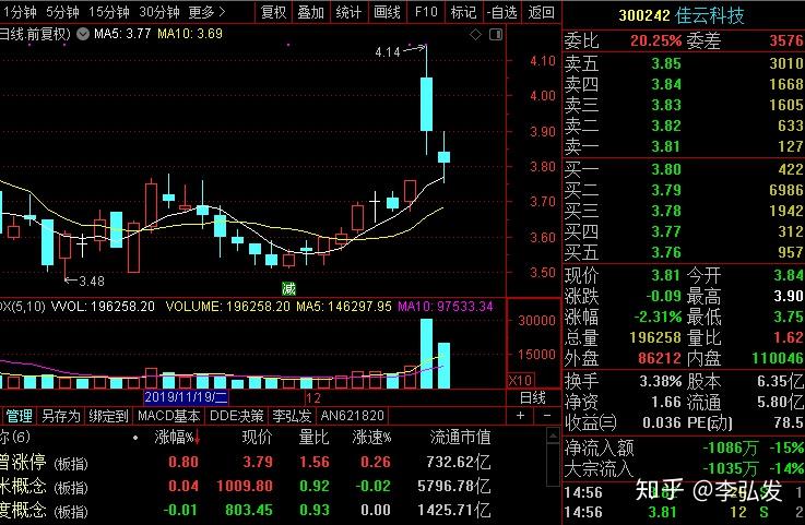 佳云科技（300242）2025年三季报简析：营收上升亏损收窄