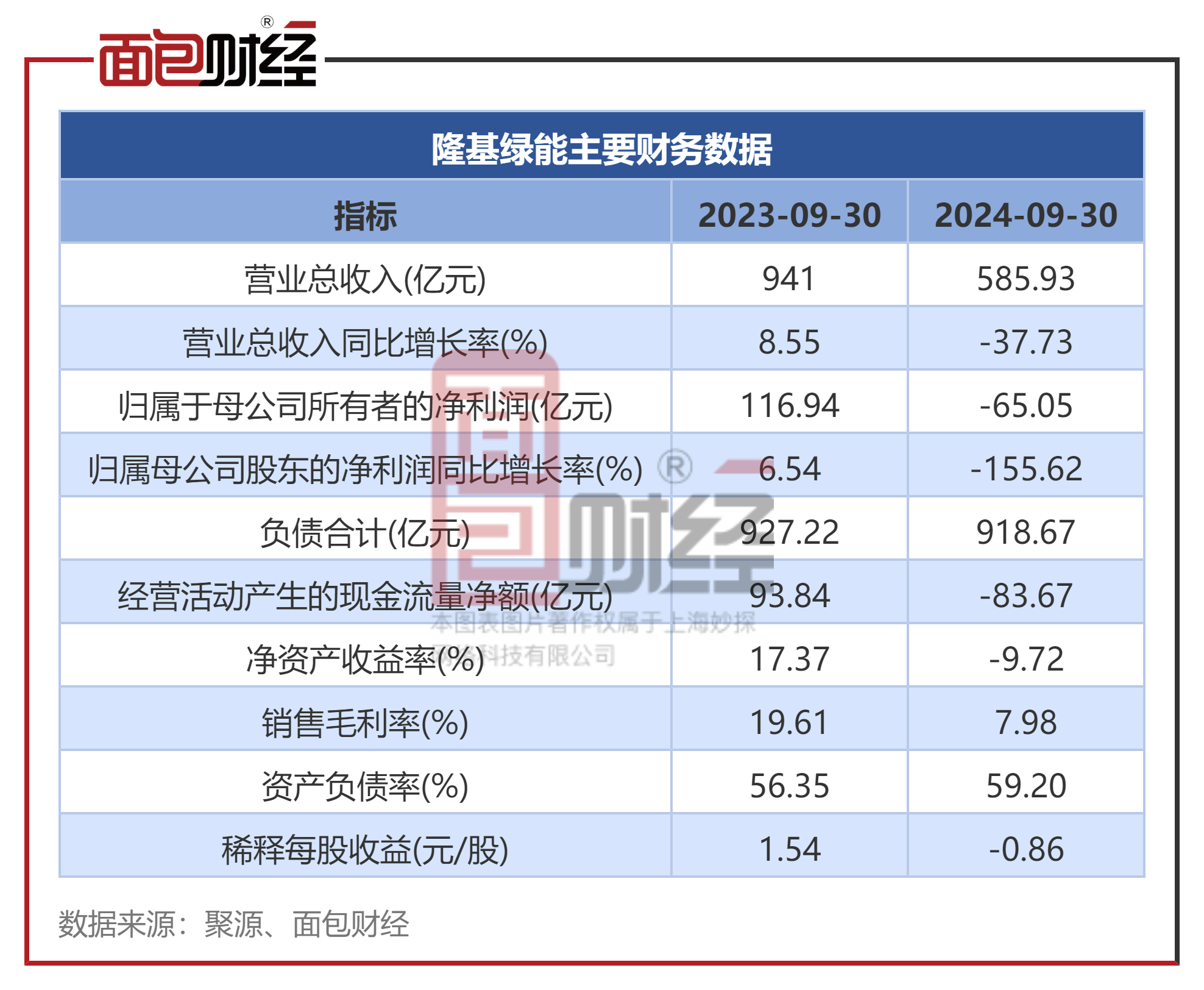 佳云科技（300242）2025年三季报简析：营收上升亏损收窄