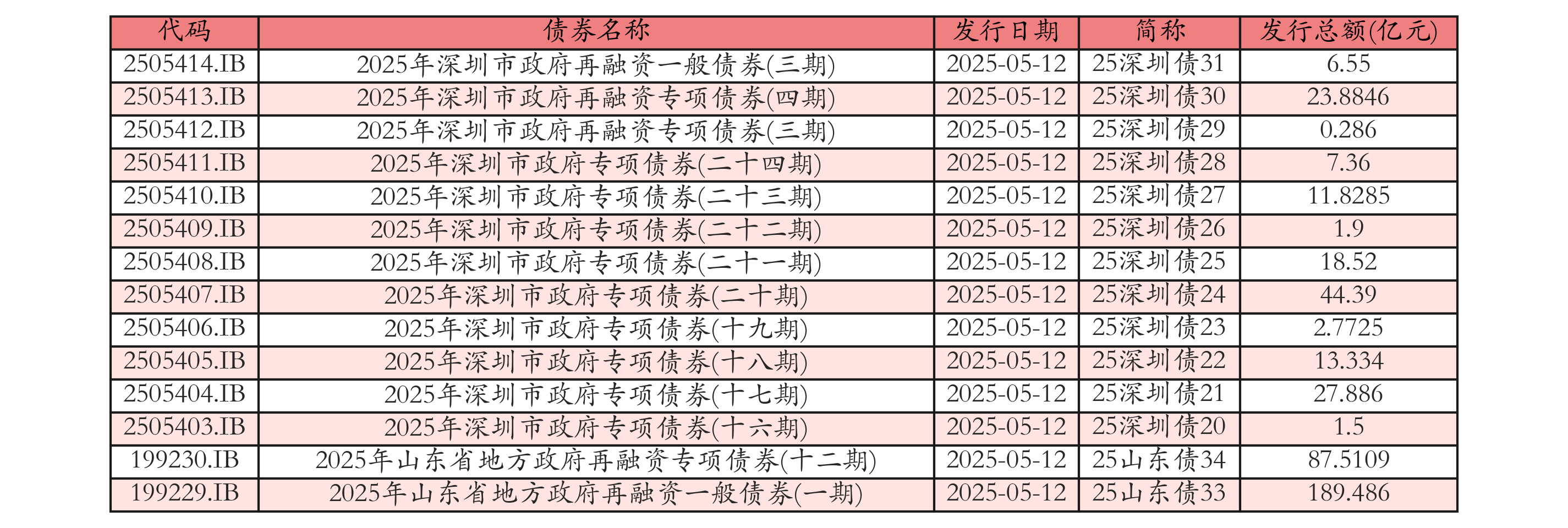 债市日报：10月31日
