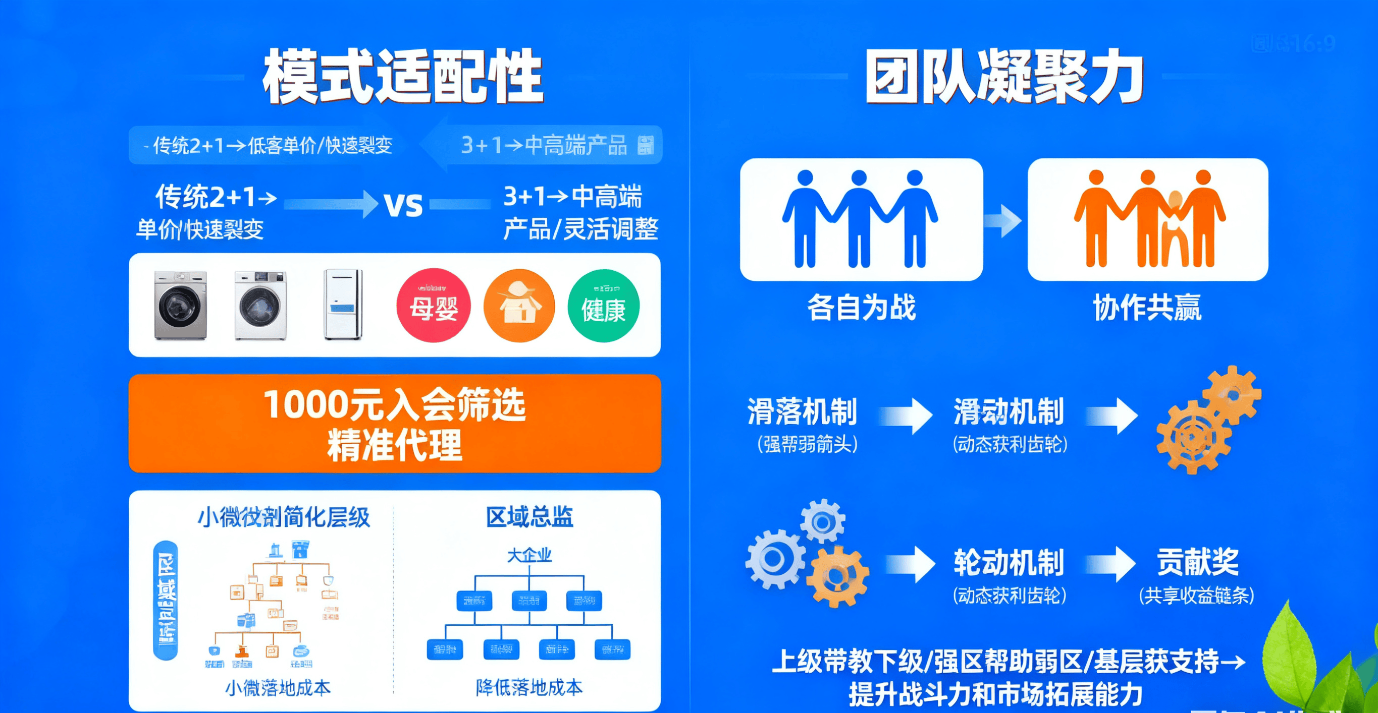 民生银行：“民生惠链”链动小微生态圈发展