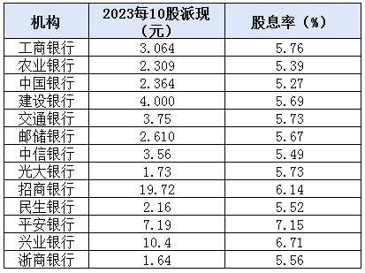 前三季度非息收入同比降逾11%，南京银行副行长：短期债市难以跳出震荡行情
