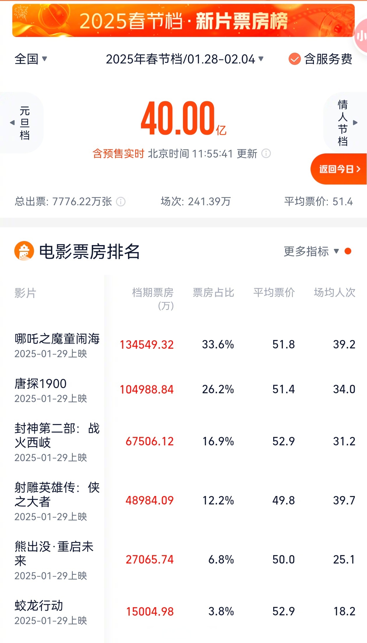 烽火电子（000561）2025年三季报简析：净利润同比下降257.86%，存货明显上升