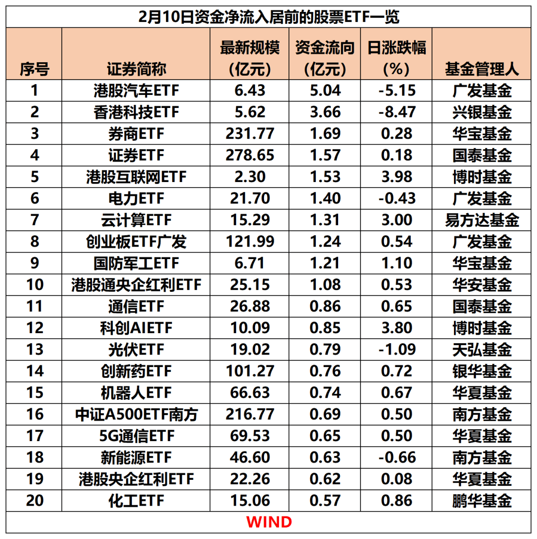 “锚定”新质生产力，华夏科创综指ETF联接基金获批