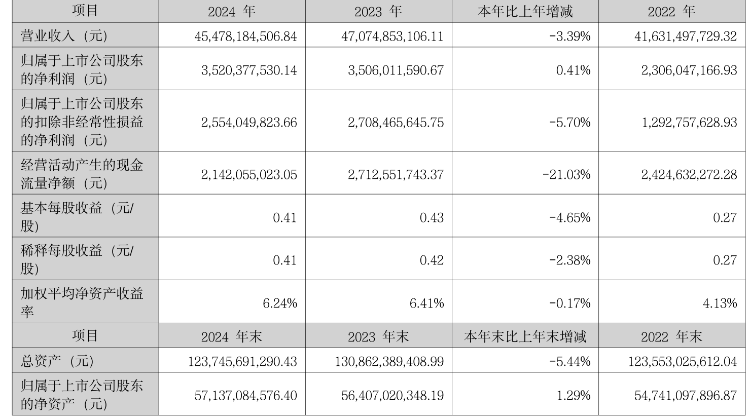 瑞泰科技（002066）2025年三季报简析：净利润同比下降94.89%，公司应收账款体量较大
