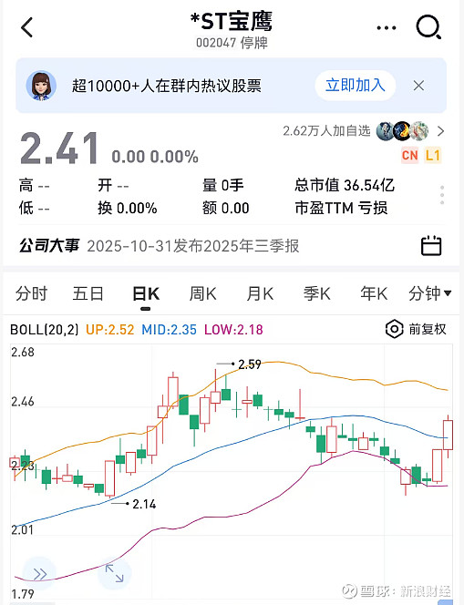 *ST宝鹰（002047）2025年三季报简析：亏损收窄，盈利能力上升