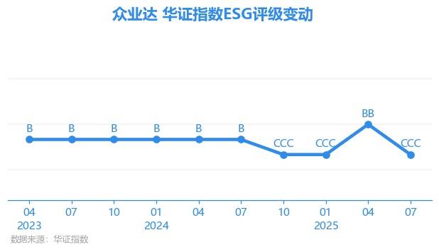 众业达（002441）2025年三季报简析：营收净利润同比双双增长，盈利能力上升