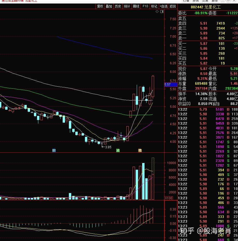 龙星科技（002442）2025年三季报简析：增收不增利，公司应收账款体量较大