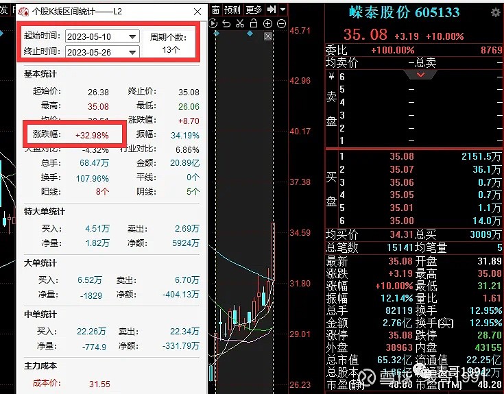 注意！最后一天 这只转债不及时操作或亏损29%！