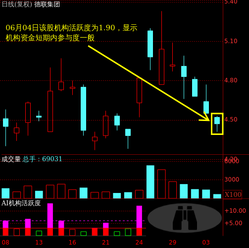 德联集团（002666）2025年三季报简析：营收净利润同比双双增长，公司应收账款体量较大