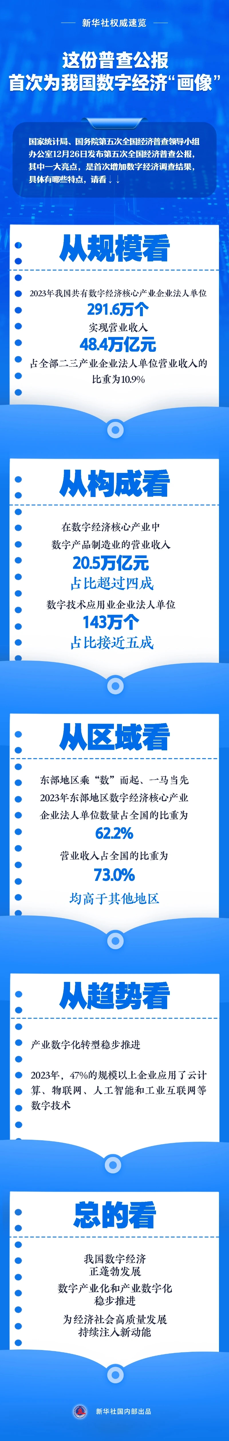 数字经济表现抢眼　新动能持续集聚