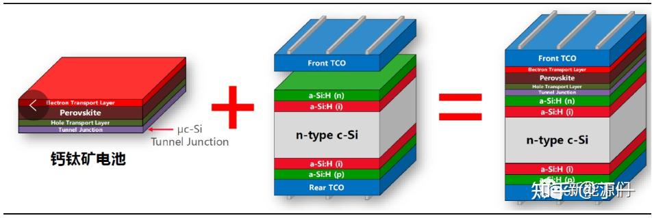 天合光能获得实用新型专利授权：“HJT电池和光伏组件”