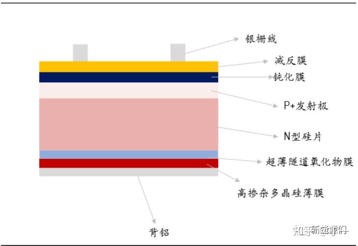 天合光能获得实用新型专利授权：“HJT电池和光伏组件”
