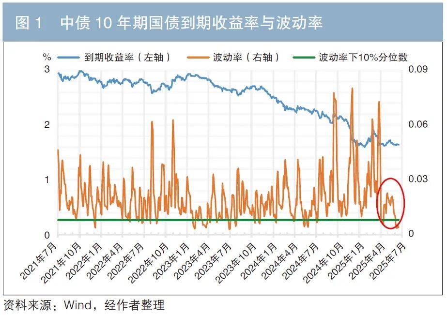 债市日报：11月4日