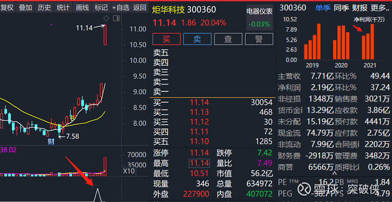 炬华科技：合同负债减少受多因素影响