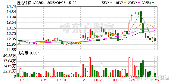 无线传媒：截至2025年10月31日公司股东人数为30,097户