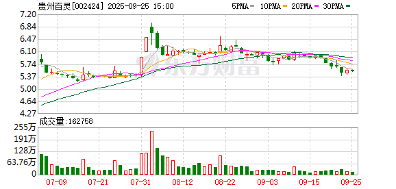 赫美集团：截至2025年10月31日股东户数约为3.04万户