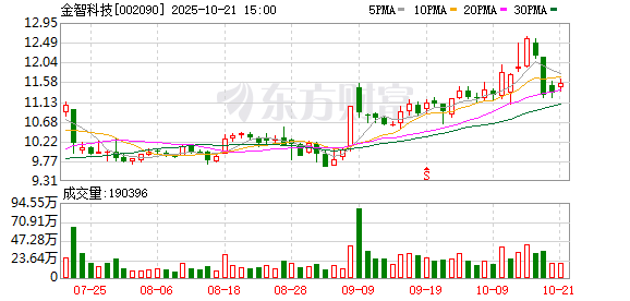 赫美集团：截至2025年10月31日股东户数约为3.04万户