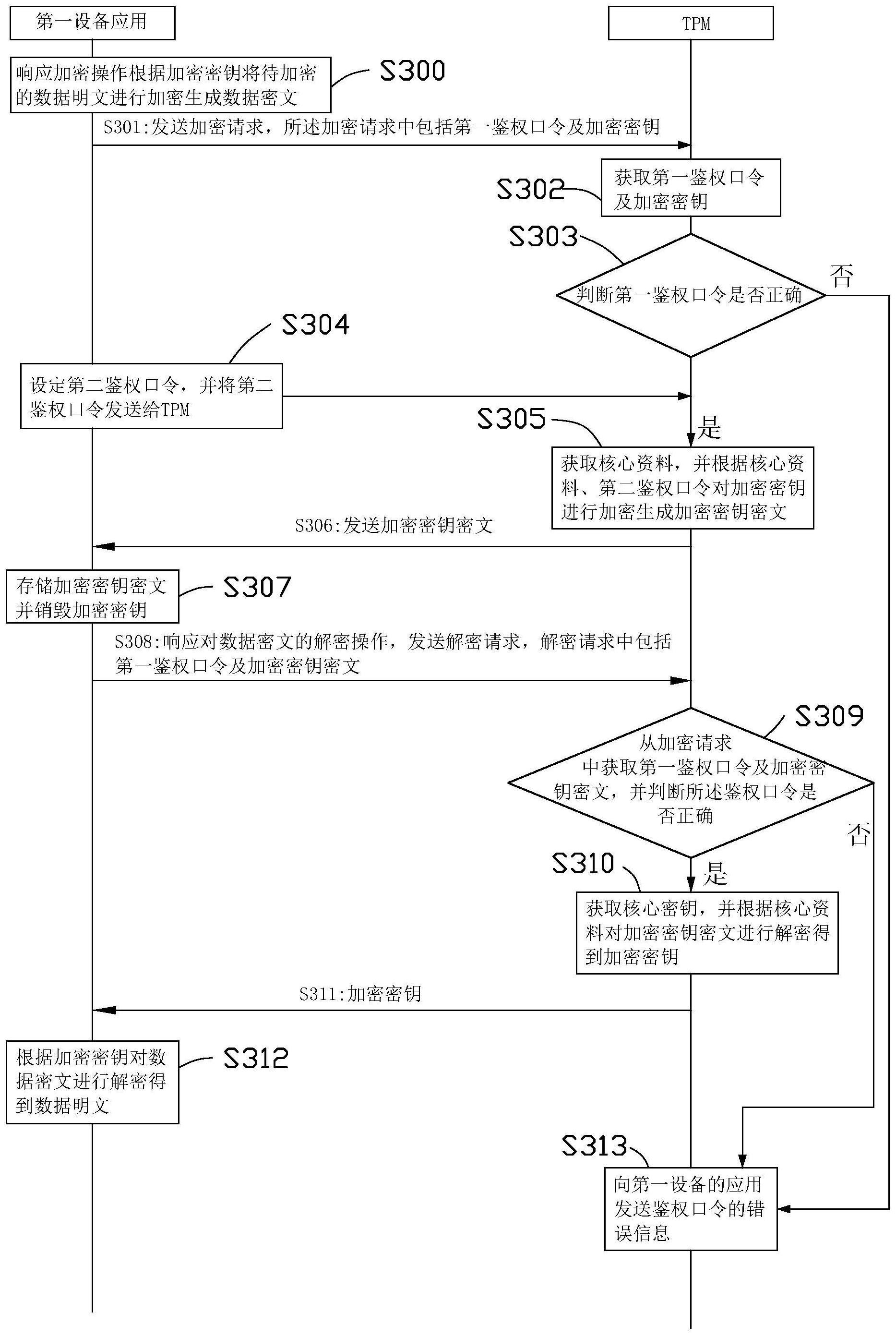江铃汽车获得发明专利授权：“针对碰撞场景的车辆控制方法、装置、设备及存储介质”