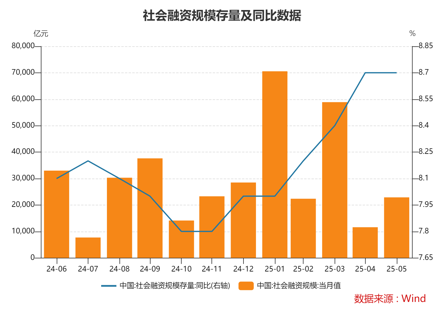 10月新增贷款或同比少增，政府债发行放缓或带动社融回落