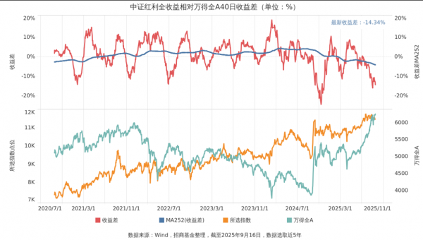 万得基金携手西部利得基金举办仲春投资尊享荟，共话投资新机遇