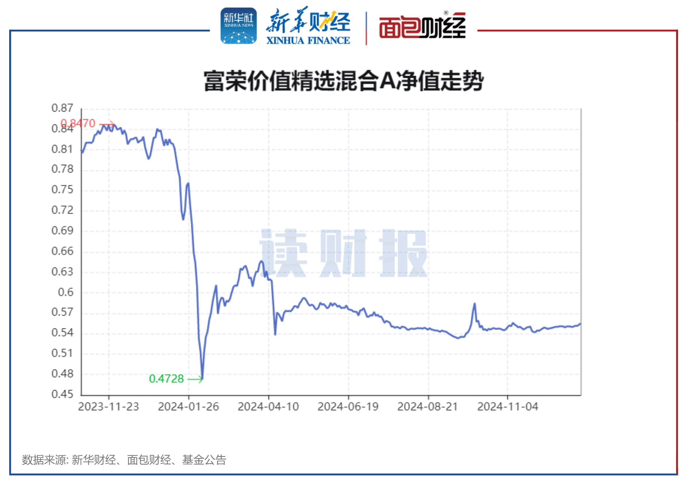 富春染织(605189.SH)：勤慧投资持股比例降至4.98%