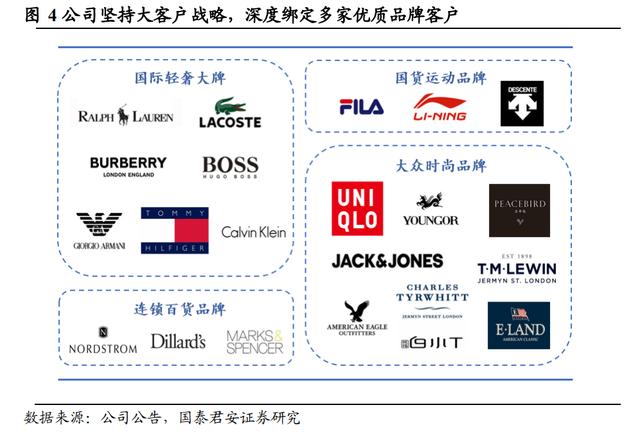 盛泰集团(605138.SH)：股东伊藤忠亚洲完成减持1666.68万股公司股份