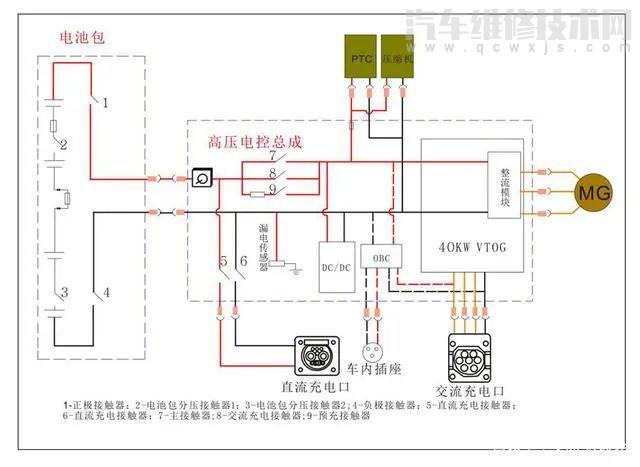 比亚迪获得实用新型专利授权：“一种配电盒及电池装置”