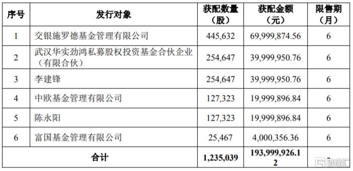 建龙微纳获得实用新型专利授权：“一种耐高温玻璃反应釜”