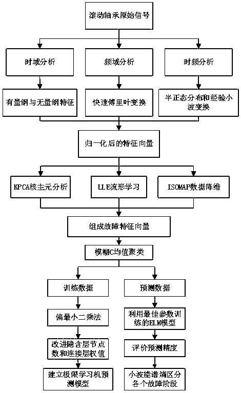 德力佳获得实用新型专利授权：“一种用于2P1H齿轮箱花键轴电机侧轴承塔上更换的工装”