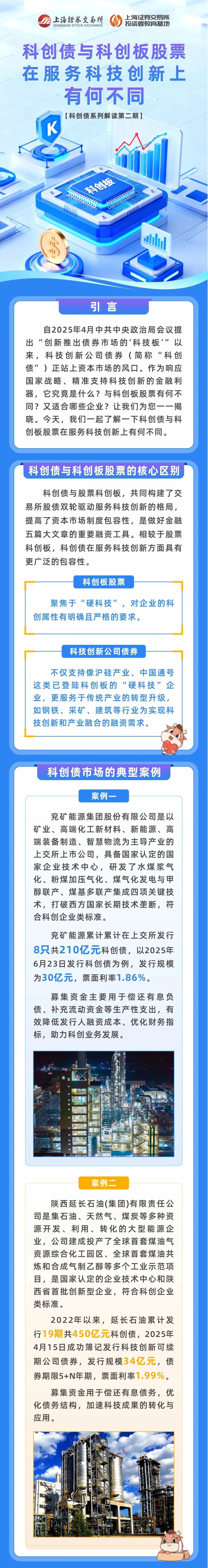 【财经分析】债市“科技板”半年记：发行规模1.38万亿元 精准滴灌科创领域