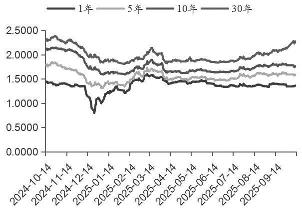 债市日报：11月7日