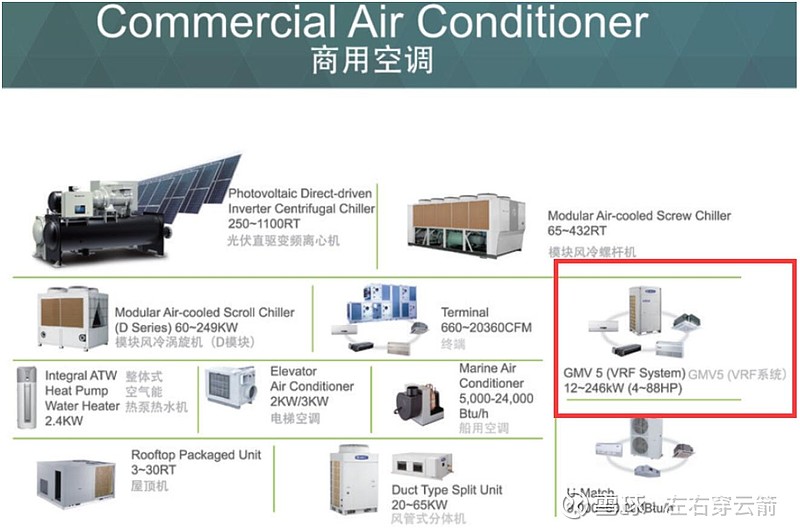 格力电器获得发明专利授权：“冷媒循环系统和冷媒循环系统的控制方法”