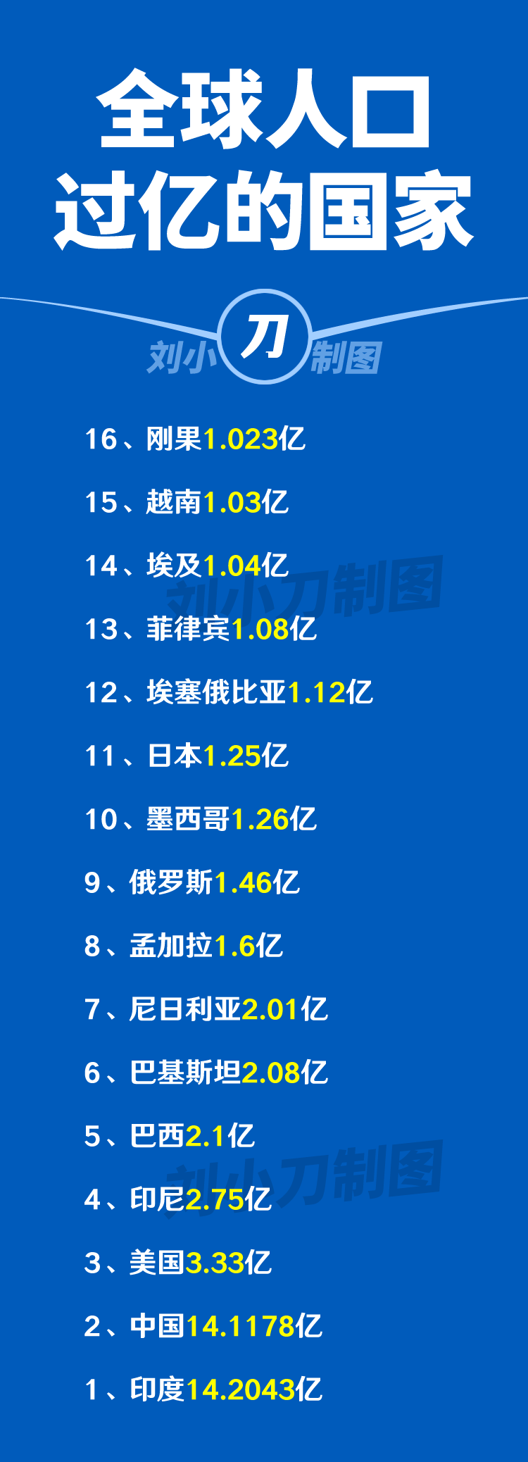 印度2025―26财年上半年对24个国家出口实现正增长，对16个国家出口出现负增长