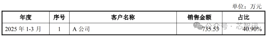 概伦电子获得发明专利授权：“一种图卷积神经网络的DTCO流程PEX方法、装置、设备和产品”