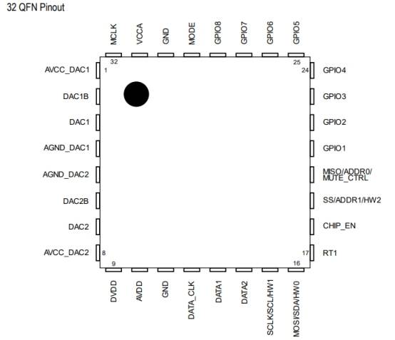 圣邦股份获得发明专利授权：“用于数模转换芯片的测试装置”