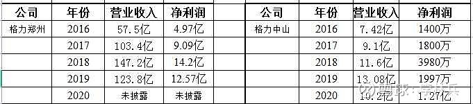 格力电器获得发明专利授权：“制动器及电机”
