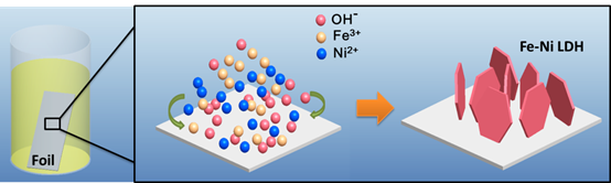 横店东磁获得发明专利授权：“一种金属纳米氧化物修饰的锂离子电池隔膜及其制备方法和应用”