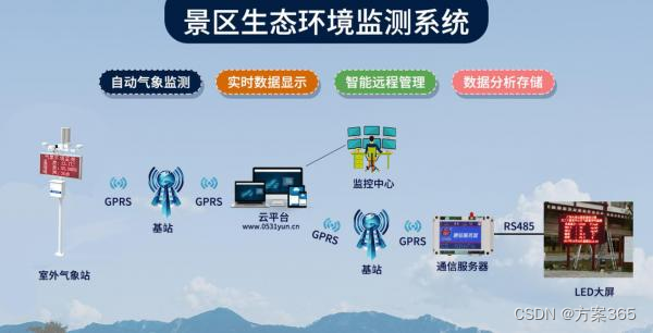 迈赫股份：建筑节能贯穿设计与智慧物联业务
