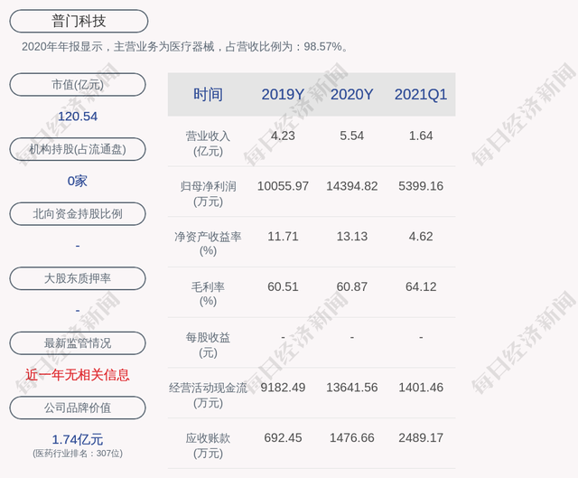 天承科技(688603.SH)：股东青��电子累计减持1.19万股公司股份