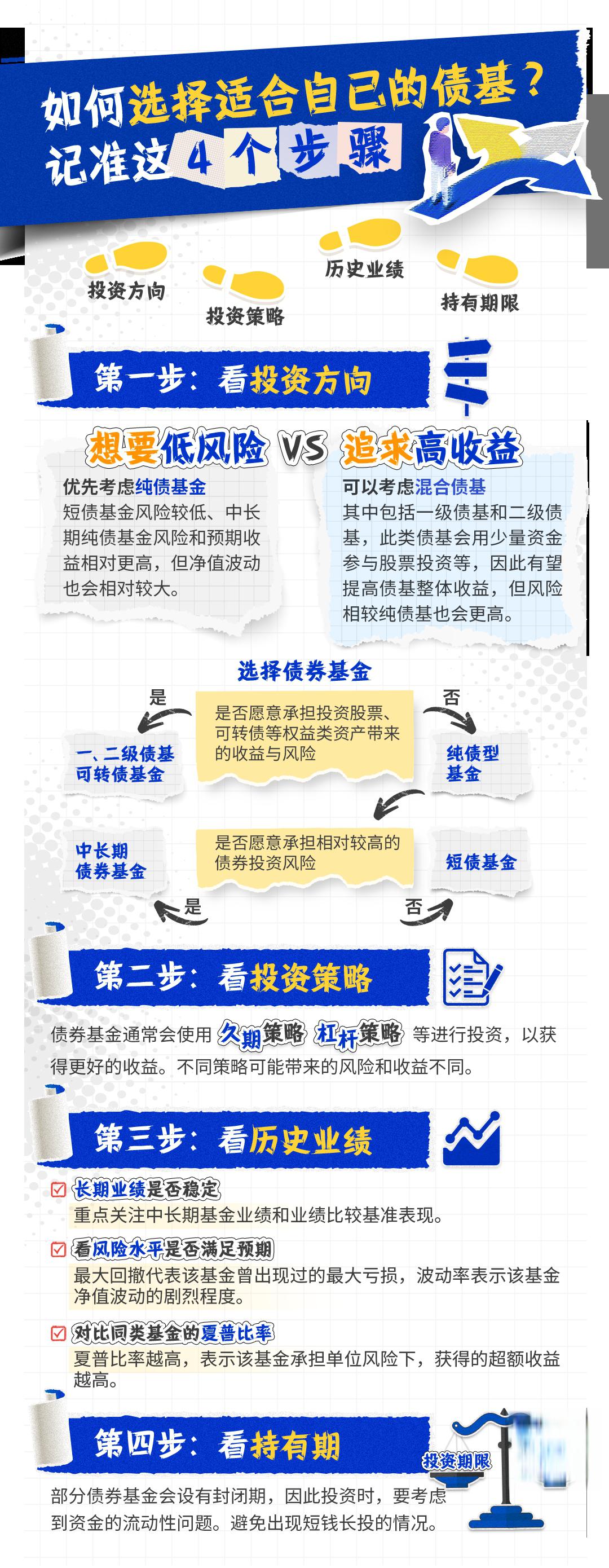 央行：大力发展债券市场“科技板”