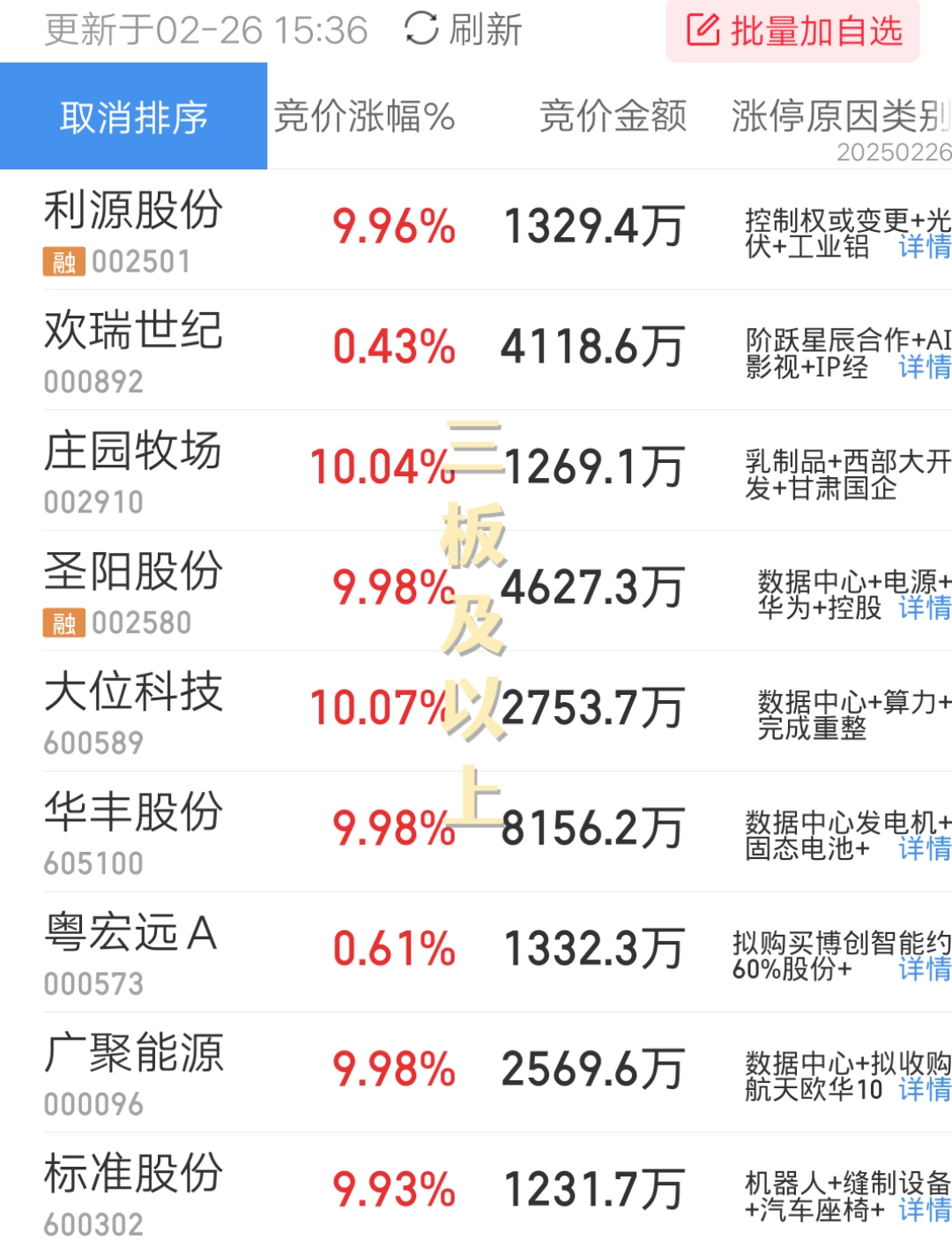 唯科科技：截至2025年11月10日股东户数为15,291户