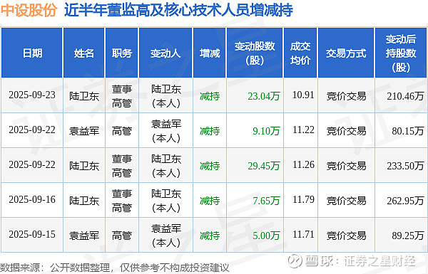 中设股份:11月10日股东人数为21038名