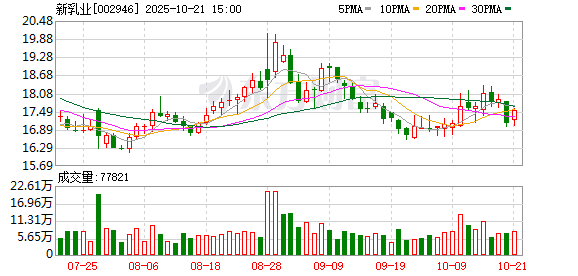 大连重工：截至2025年11月10日股东户数为75,525
