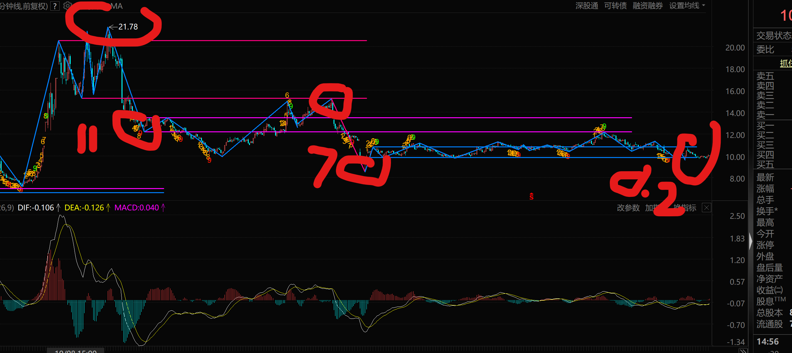 银邦股份：截至2025年11月10日股东户数为56299