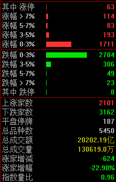 宏源药业：6000吨高纯六氟磷酸锂项目正在建设中