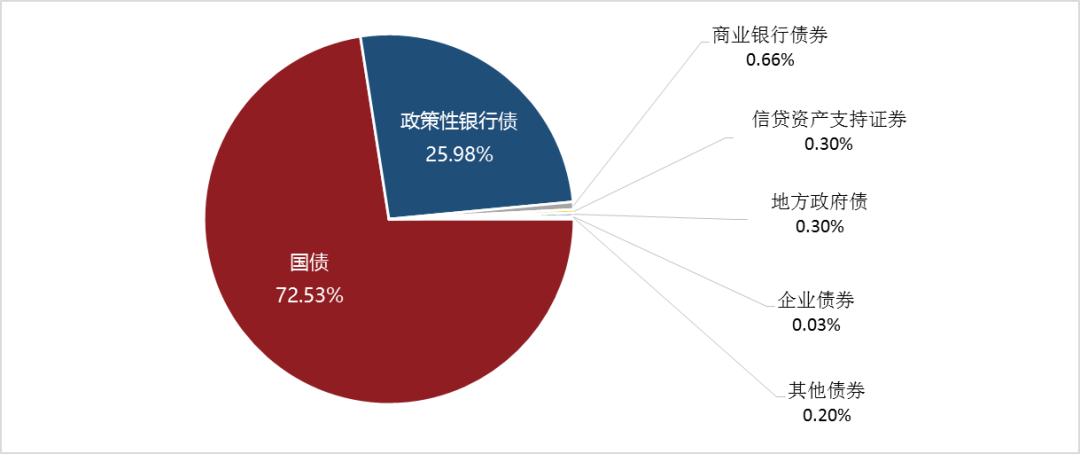 湖北通过银行间债券市场发行科创债166亿元
