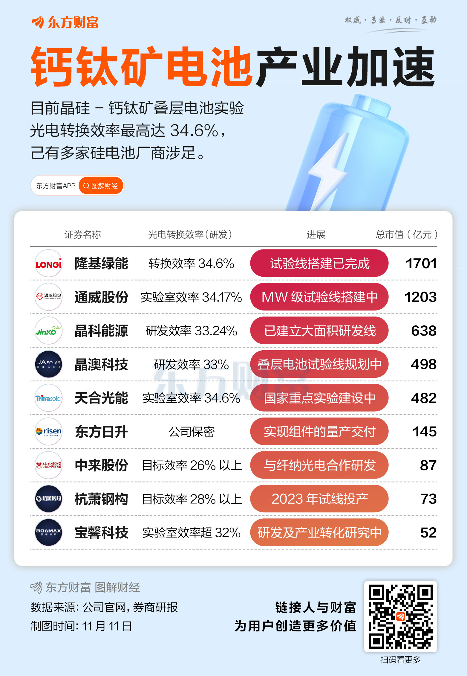 我国科研团队在钙钛矿发光二极管领域取得新进展